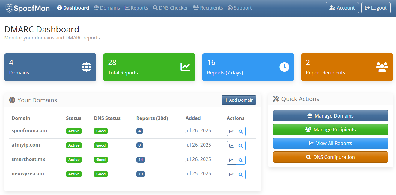 SpoofMon Dashboard